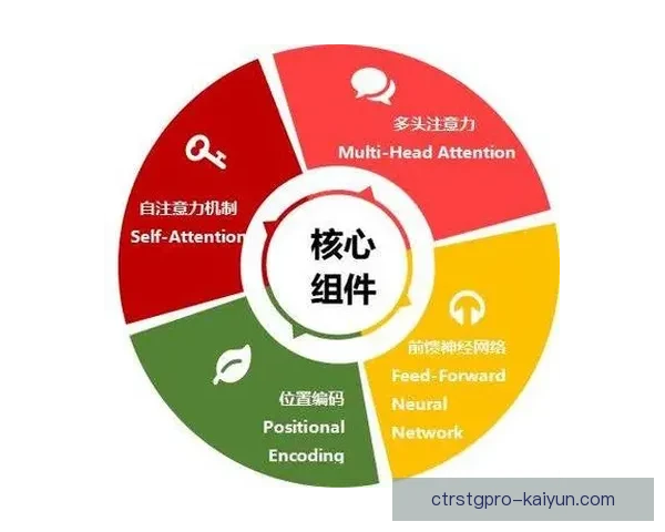 赖斯成长关键因素与持续提升表现的关系分析