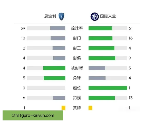 劳塔罗日常饮食与作息安排保持规律，助力状态持续提升